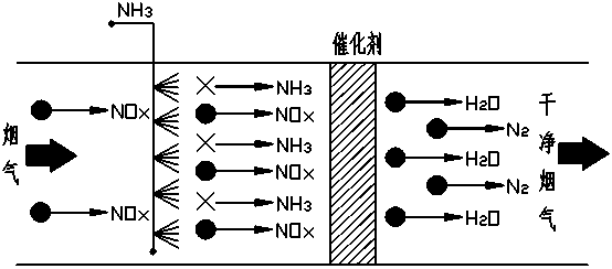 SCR脫硝反應器